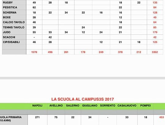 SABATO 2 DICEMBRE CONFERENZA STAMPA CAMPUS3S