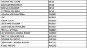 Pubblicate le liste elettorali per le prossime elezioni