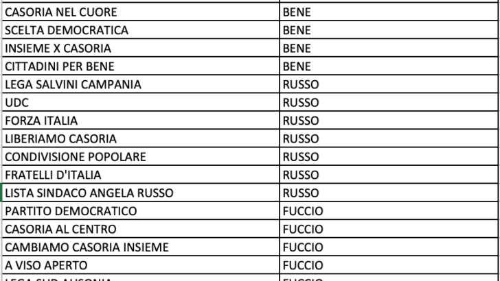 Pubblicate le liste elettorali per le prossime elezioni