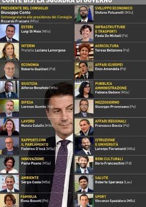 Conte Bis : la Squadra di Governo