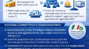L’associazione Carlo La Catena propone una riforma del premio assicurativo